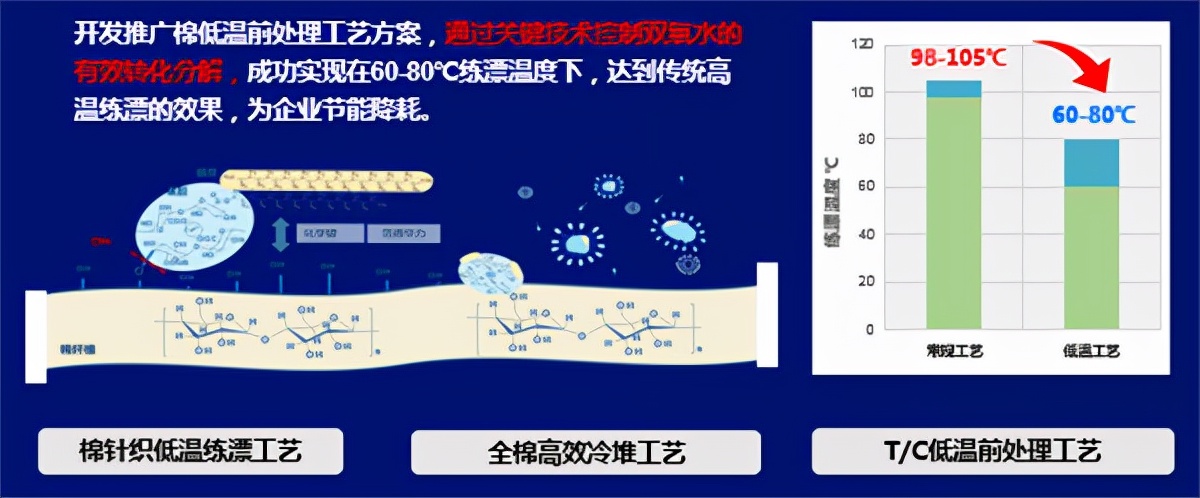 无氟防水剂哪个品牌好,无氟防水剂的特点