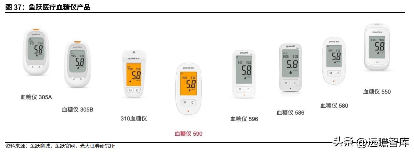 鱼跃医疗血糖监测套装,鱼跃医疗创新产品