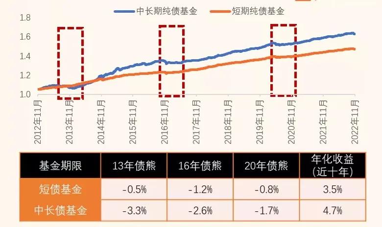 聊点实际的,今年「搞钱」的3个方向