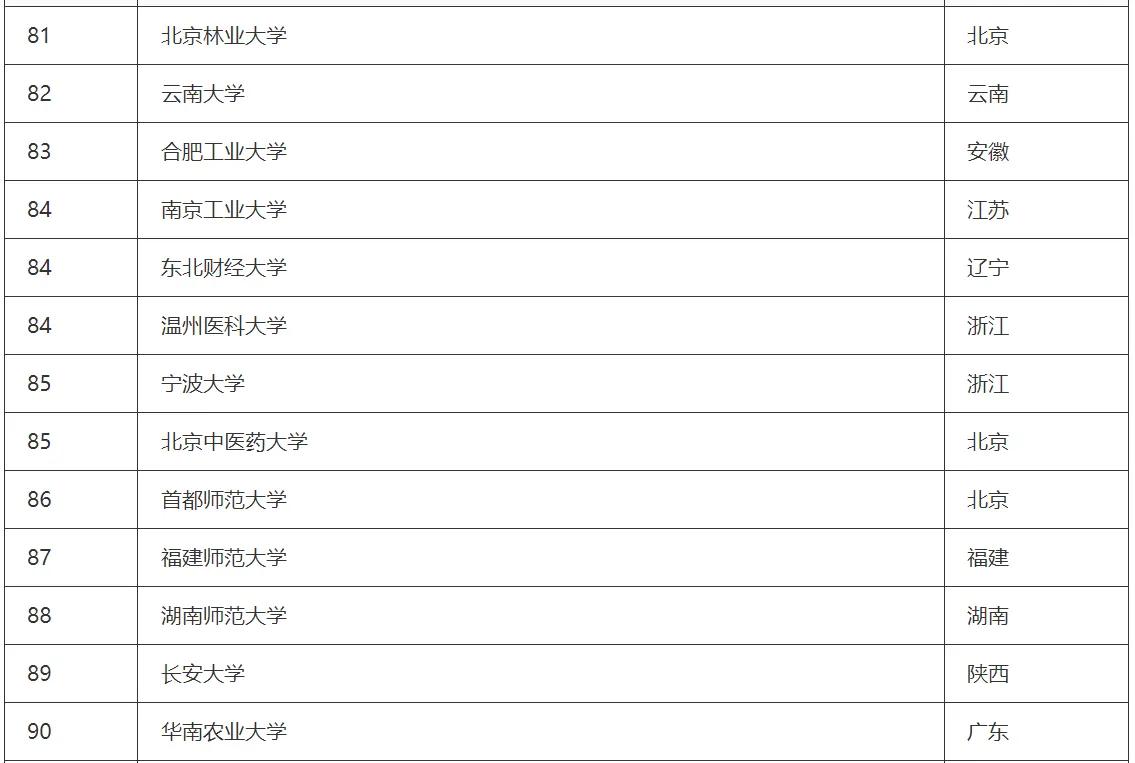 江苏大学排名2023最新排名完整,软科2023大学排名海洋科学类