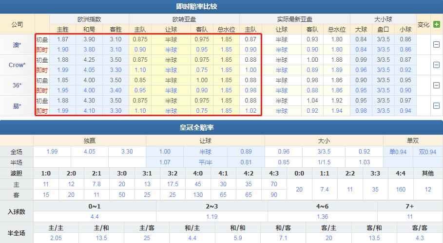 5.2竞彩推荐,今日汉堡vs汉诺威96竞彩推荐