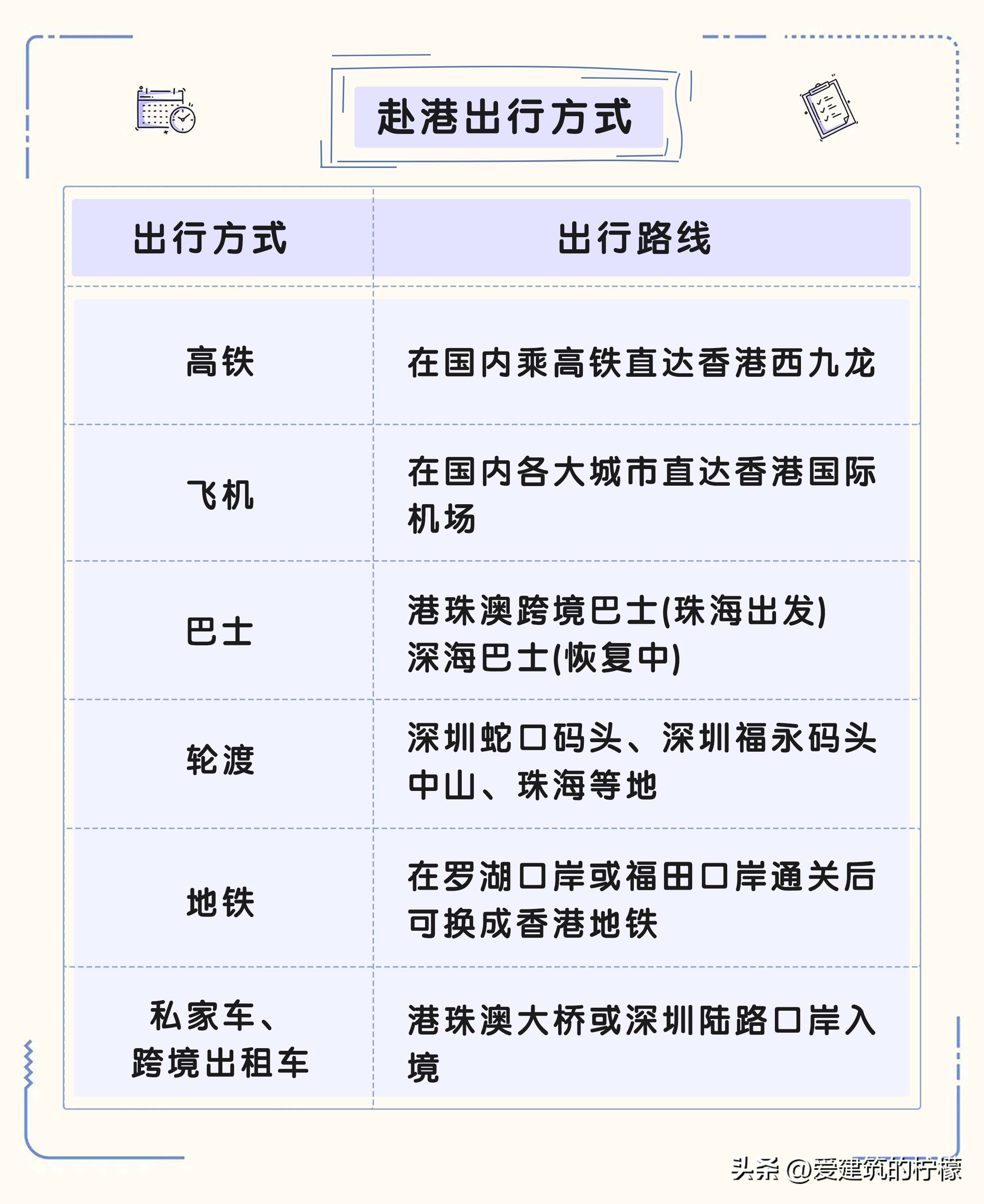 恢复通关后能去香港旅行吗,香港通关以后回内地哪个港口不查