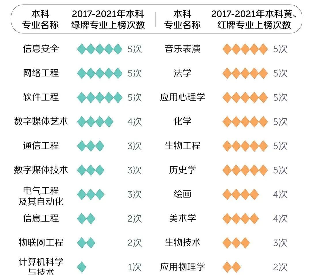 理科最赚钱的专业有哪些,最赚钱的十大工科专业