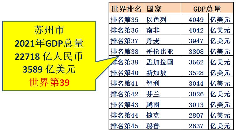 苏州富可敌国企业,苏州的经济有多厉害