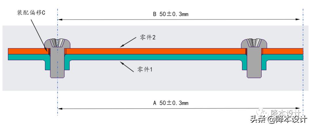 位置定位公差怎么理解,公差分析难吗