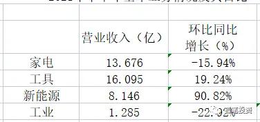 拓邦股份股票分析预测,2023年拓邦股份深度分析