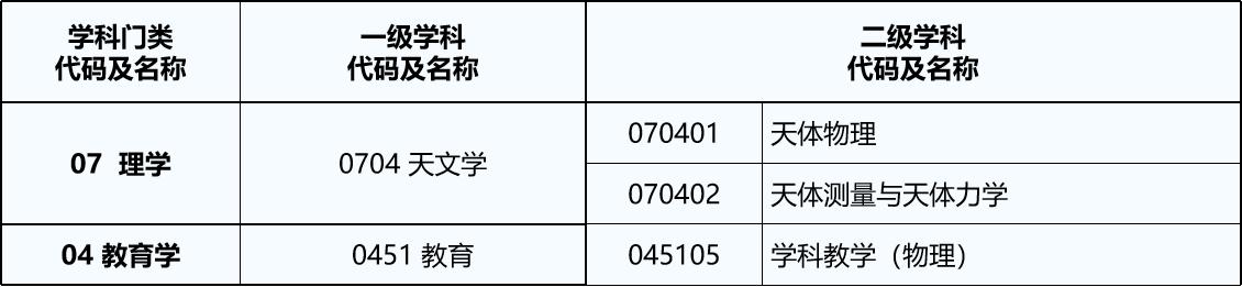 中山大学天文学考研,华中师范大学天文学考研