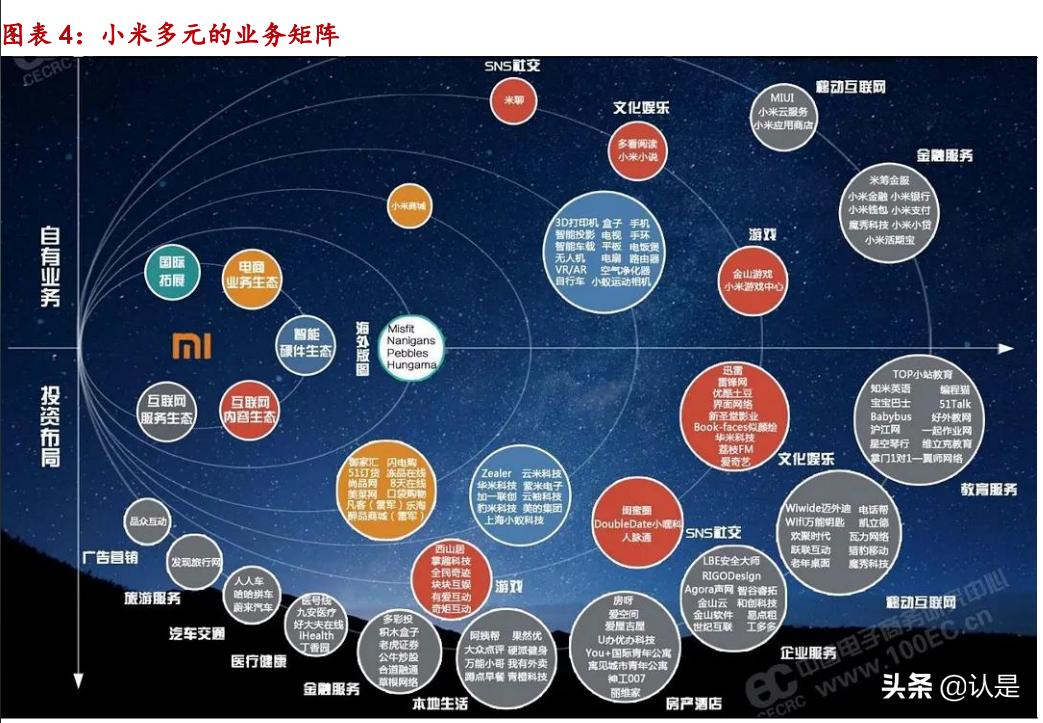 小米aiot市场分析2022,小米集团深度研究