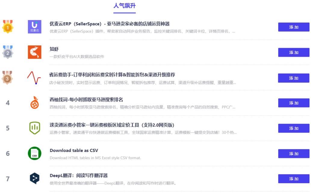 跨境电商爆款采集插件,跨境电商热门产品推荐