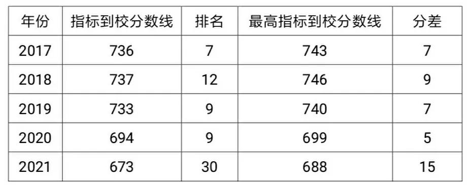 交大附中中科大创新班,科大附中合肥高中创新班