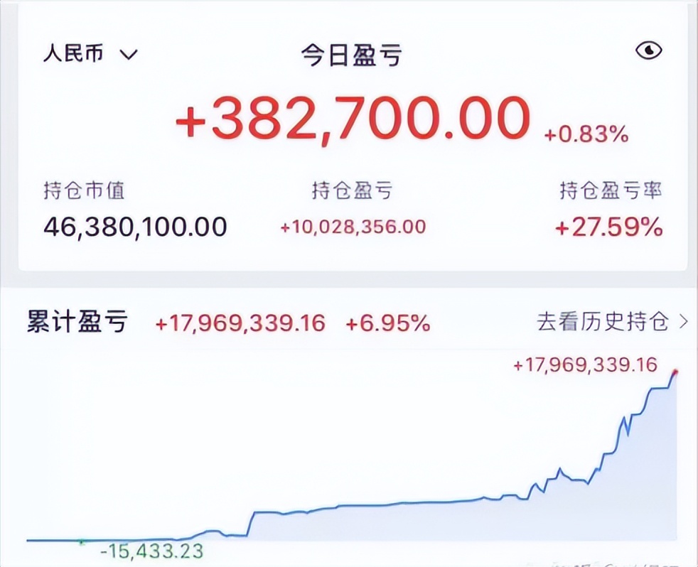 炒股必读十大经验,炒股18年21条心得总结