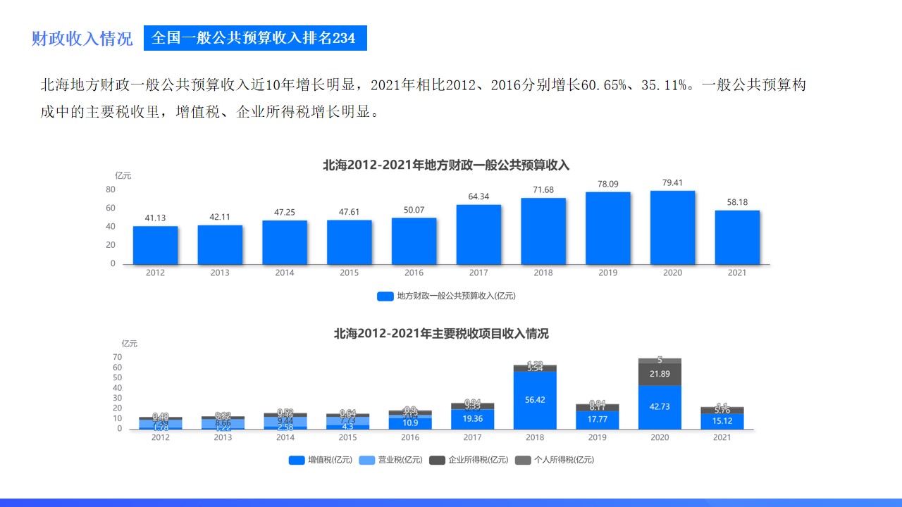 广西北海涠洲岛旅游最新视频,广西涠洲岛在哪个城市
