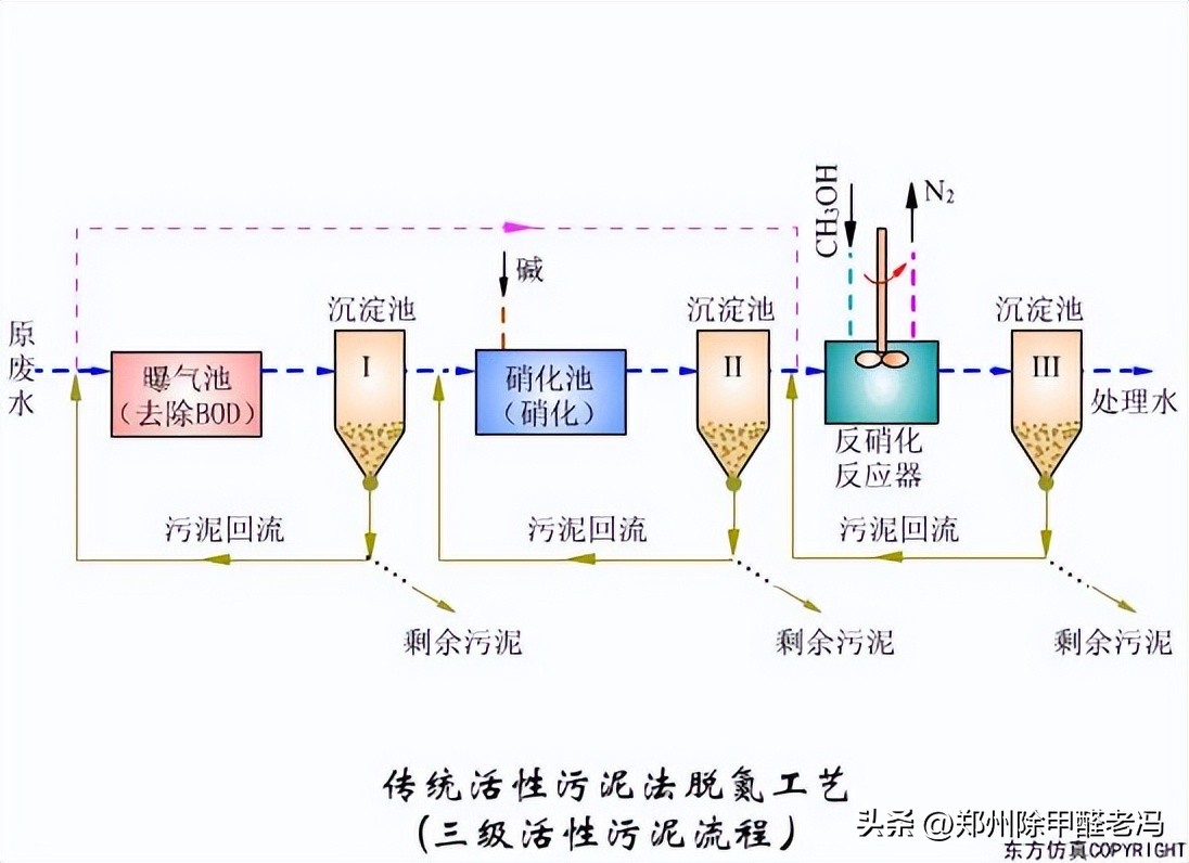 污水处理平板膜运行原理示意图,污水处理厂臭氧原理及注意事项