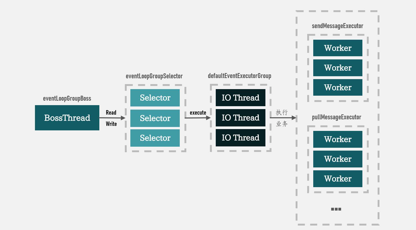 C++开源项目学习,适合初学者的10个开源项目