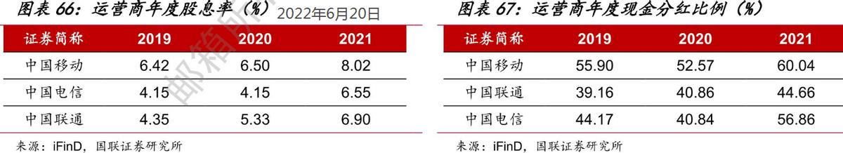 从好生意、好公司、好价格三维度复盘中国移动投资逻辑