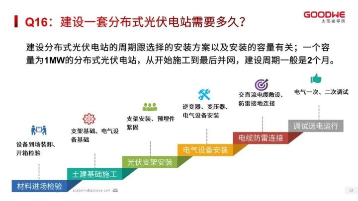 光伏知识讲解视频,光伏知识大全100例