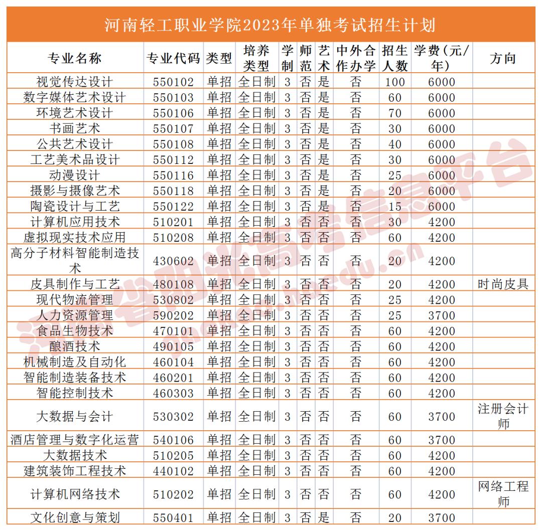 收藏2023单招志愿填报全流程图解,高职单招填报志愿全过程