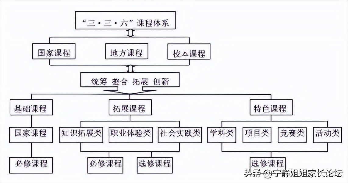 成都7中初中部排名,成都市武侯区川大附小对应的初中