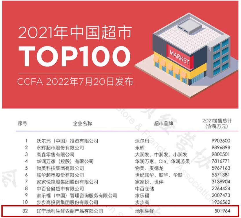 “2021年中国超市百强”地利生鲜位居第32位