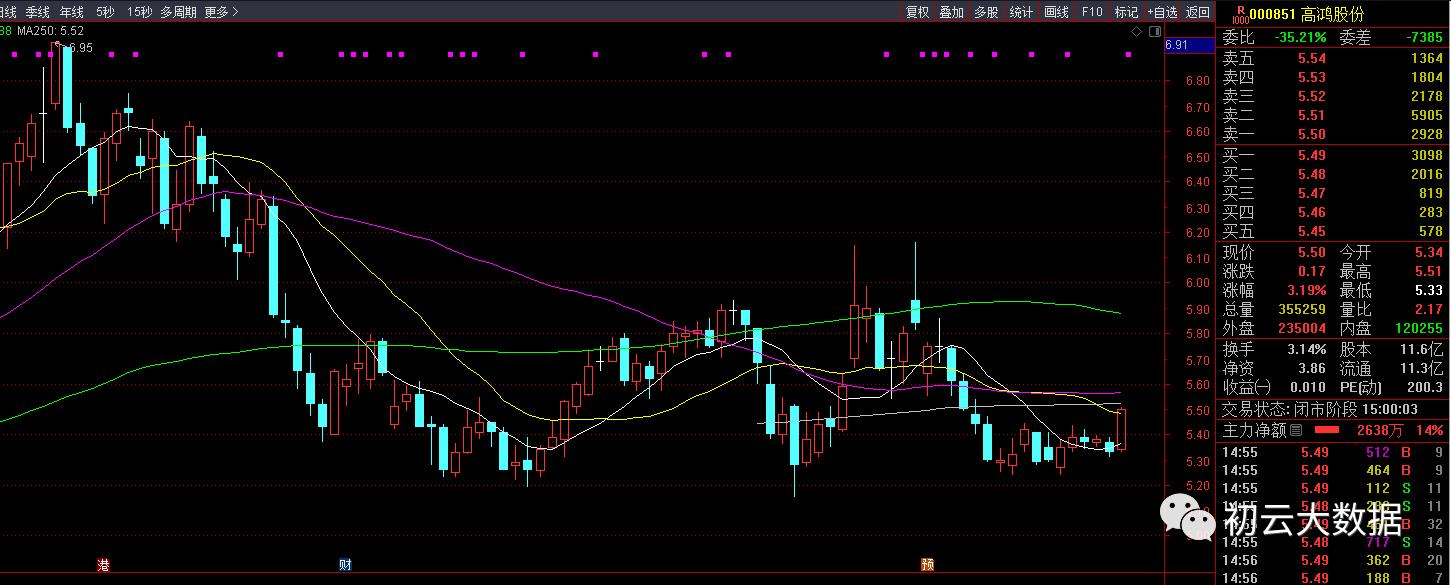 大数据十大龙头股票,大数据个股一览表