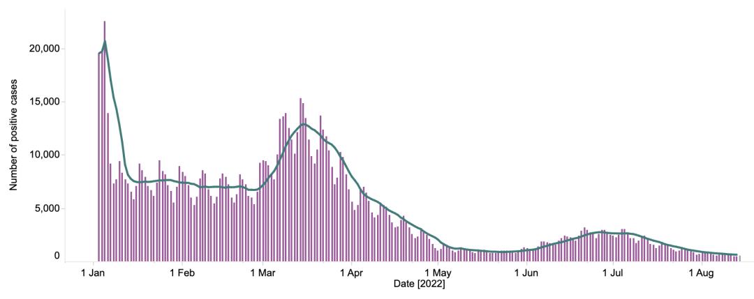 英国150所大学罢工名单,大使馆回应英国留学生包机