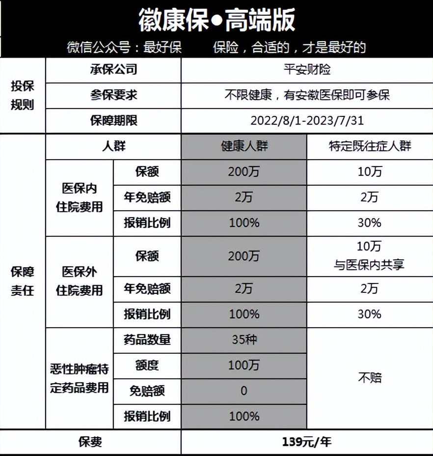 安徽惠民保,安徽有惠民保吗