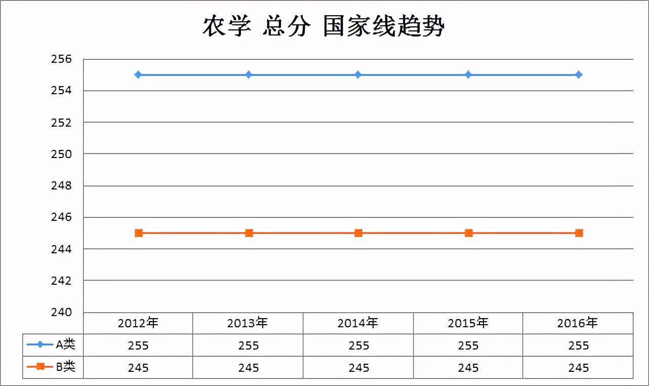 考研中国农业大学就业,考研农业类院校容易上岸吗