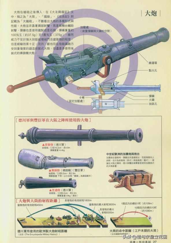 日本关原会战,日本最大的一场古代战役