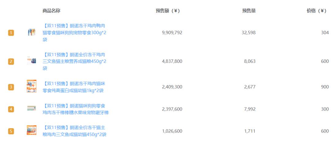 全网排名前十的护手霜品牌,2022年护手霜品牌排行