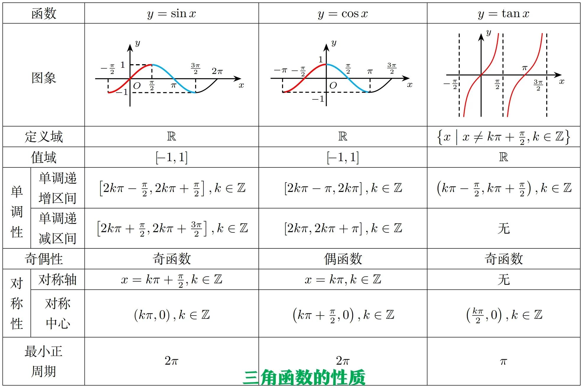 正弦函数余弦函数的性质综合问题,正弦函数余弦函数的性质题目讲解