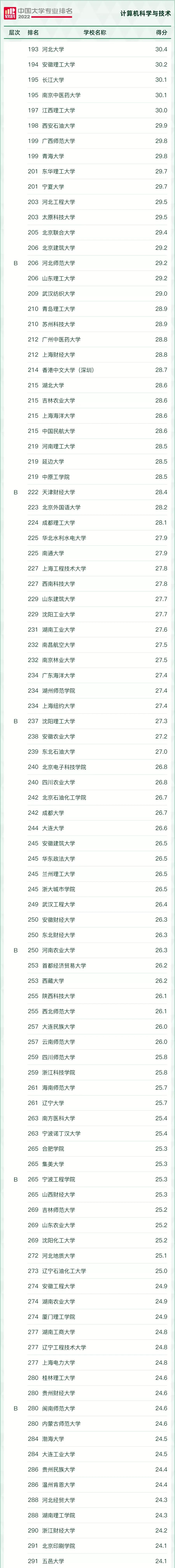 好就业薪资高的本科专业有哪些,十大就业热门专业排名前十的专业