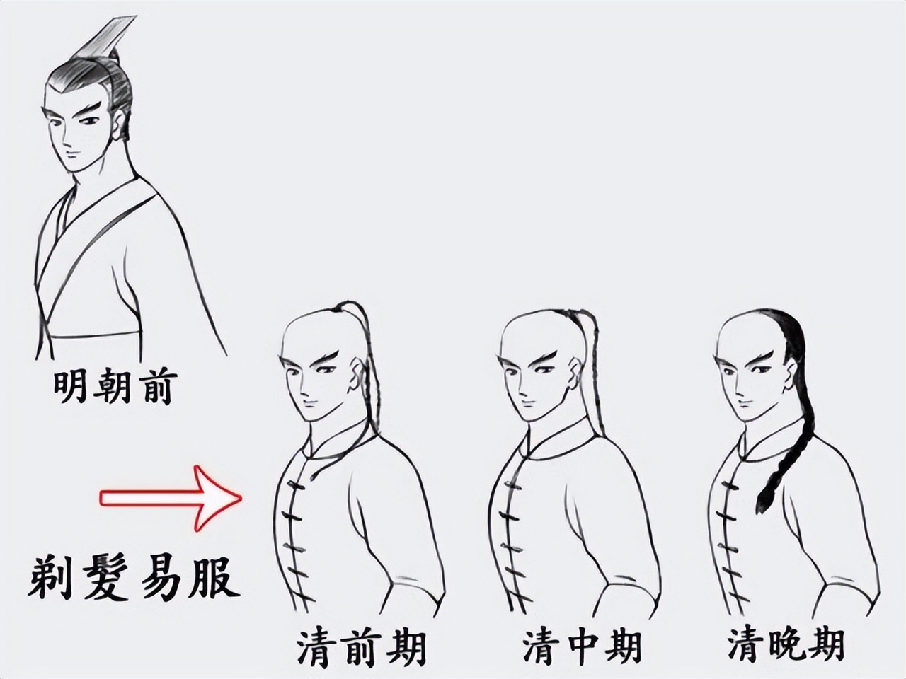 古代男子为什么有的束发有的披发,披头散发古装剧古人真正发型