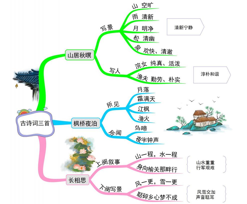 部编版五上语文思维导图,五上语文冀中的地道战思维导图