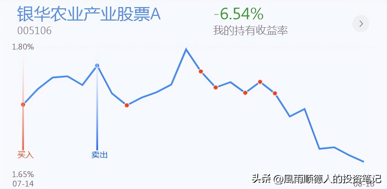 白酒板块强势反弹后市怎么看,军工股强势回调