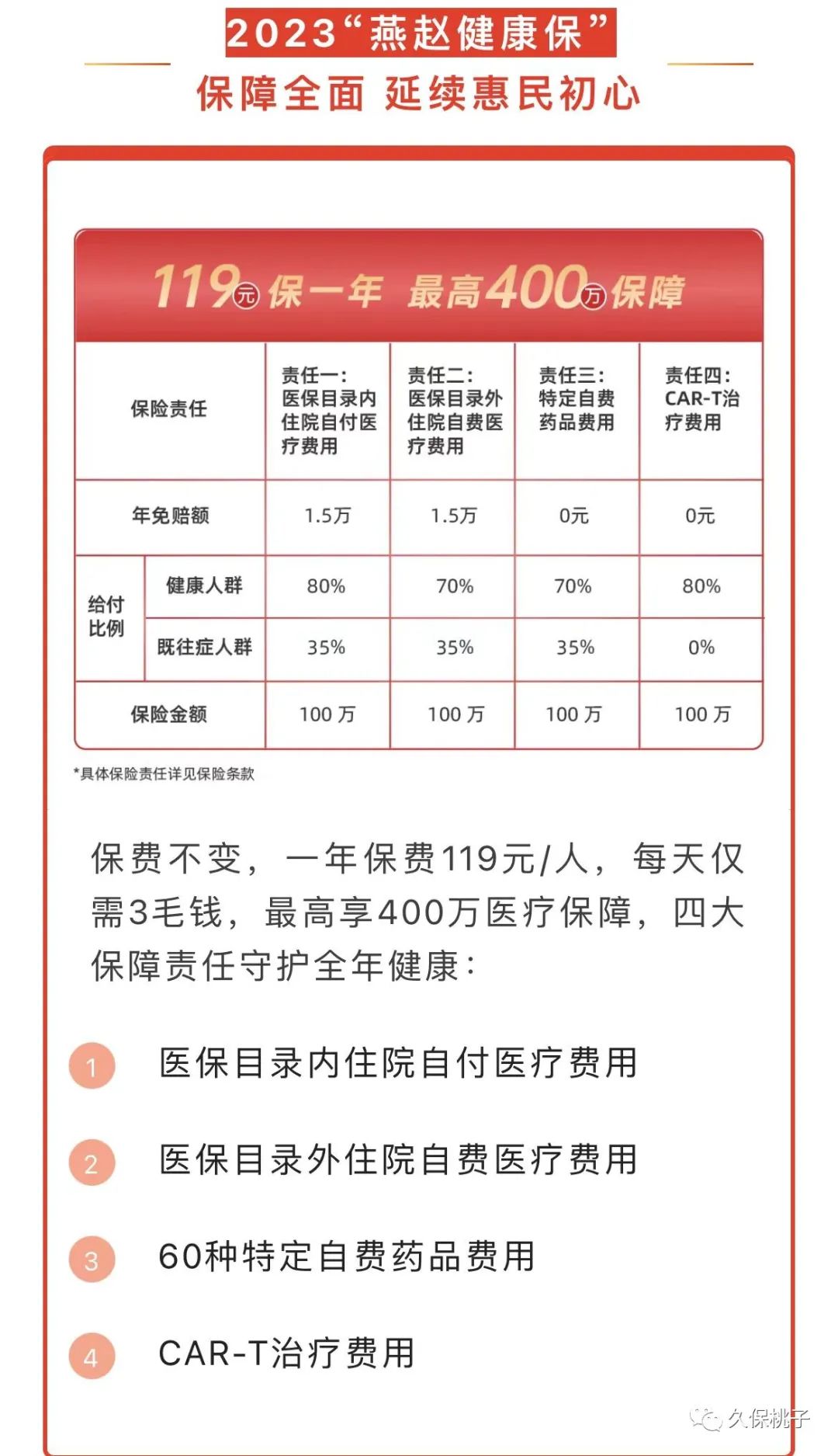 冀惠保和燕赵健康保对比,冀惠保和燕赵健康保怎么选