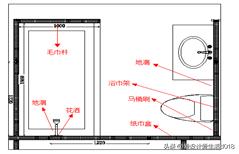 卫浴玻璃门安装规范,卫浴施工标准要求规范最新