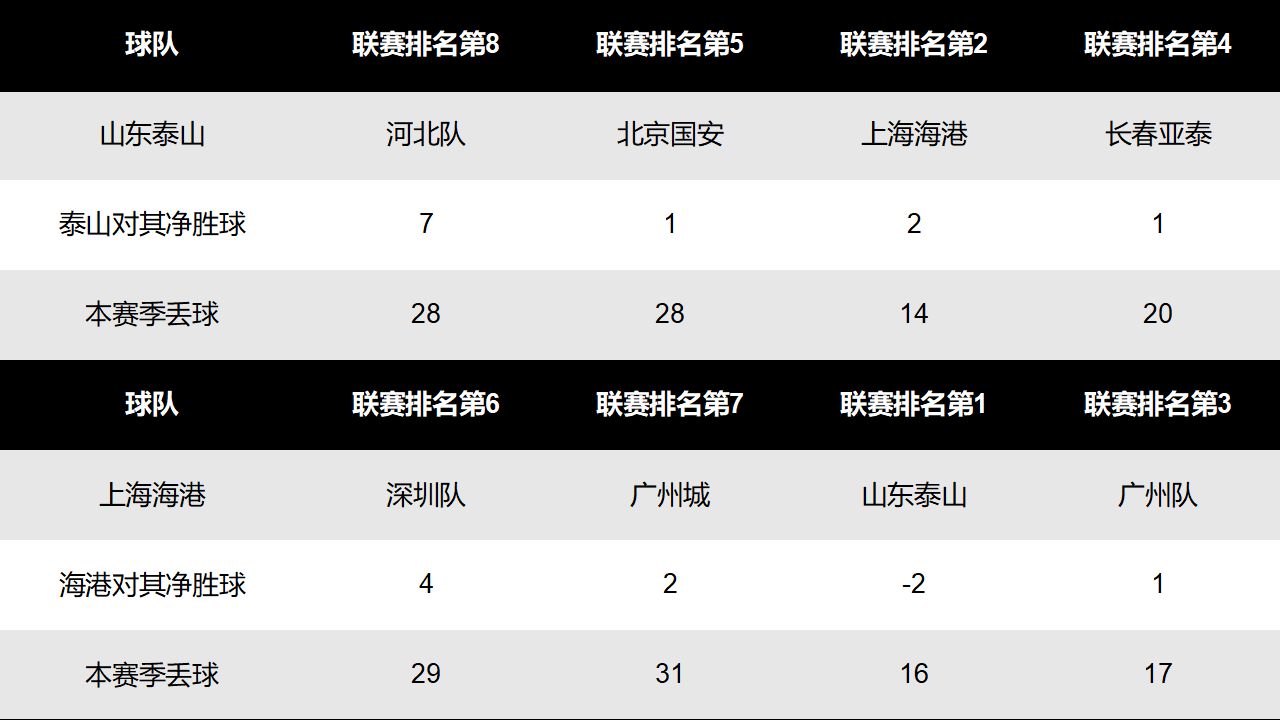 国足门将失误最新消息,山东泰山u15中青赛夺冠门将