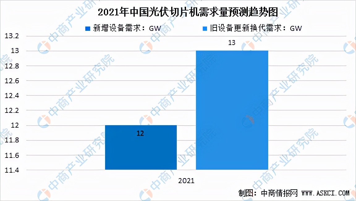 光伏产业链市场分析,光伏产业链近期走势图