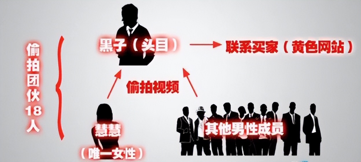 新型*拍偷**技术曝光：多少*生活性**正在被*窥偷**！