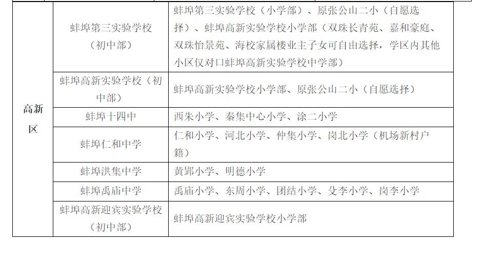 西安民办小学学区划分,民办改公办怎么改