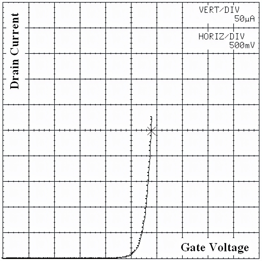 mosfet的电学参数,功率mosfet等效电路
