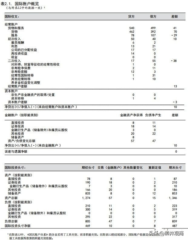 为什么我国外贸顺差在扩大，外汇储备反而减少了？