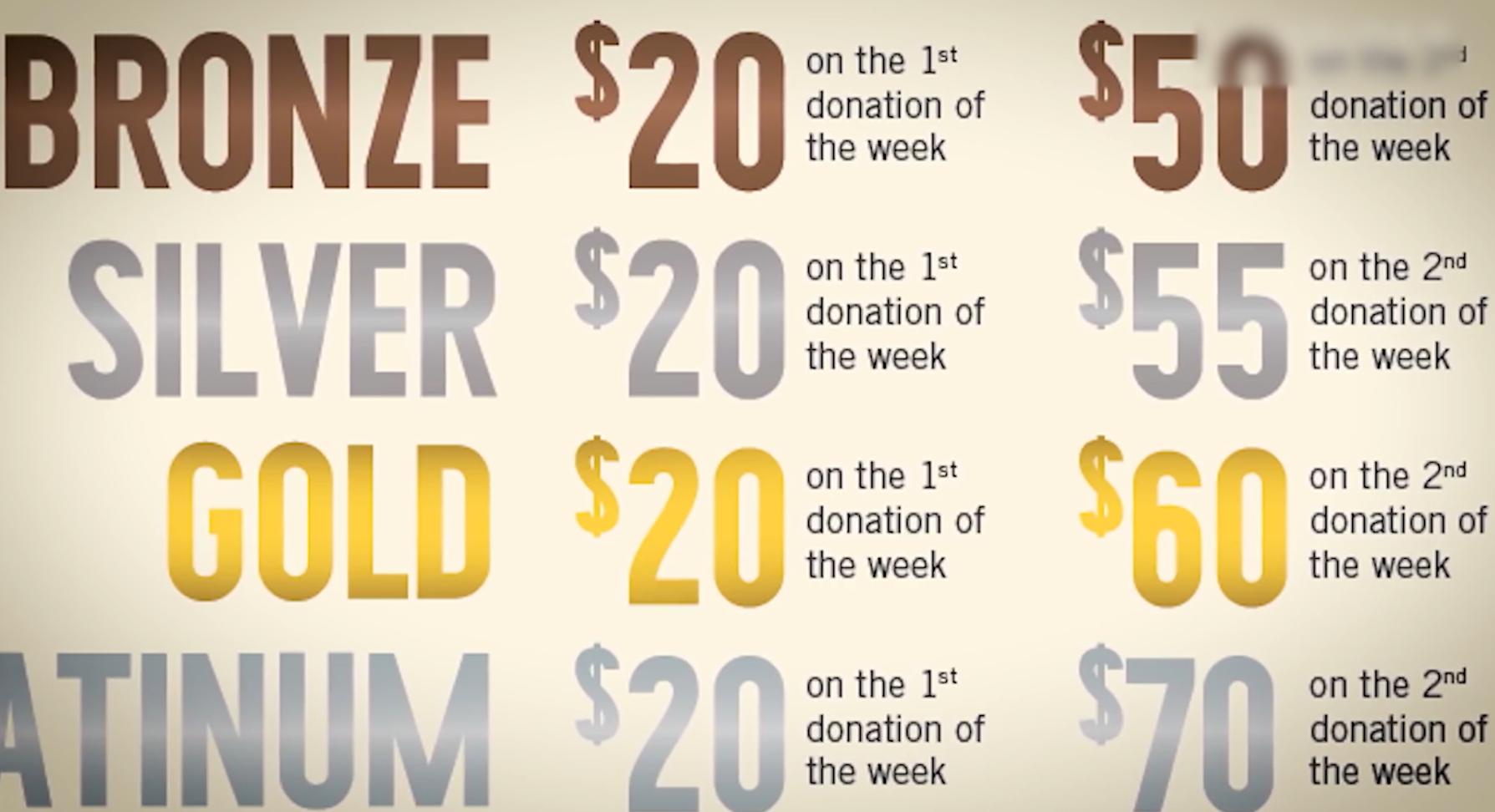 靠人血年赚3000亿,毒血散布全球,美国如何沦为*血卖**天堂?