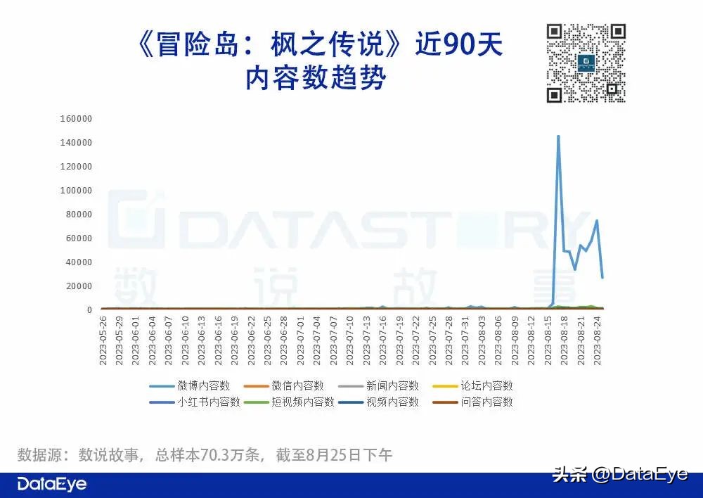 冒险岛1000亿破功,冒险岛破亿面板