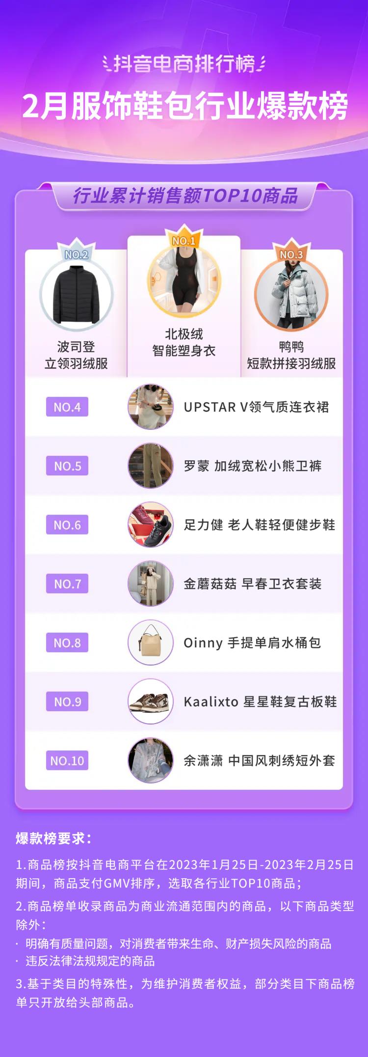 抖音电商十大潮流生活趋势报告,抖音电商如何破局