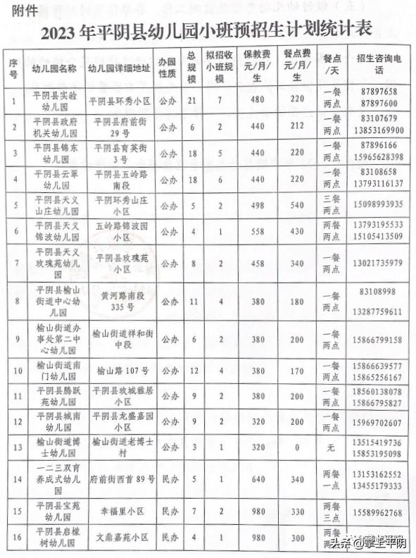 平阴县义务教育招生政策,平阴县幼儿园