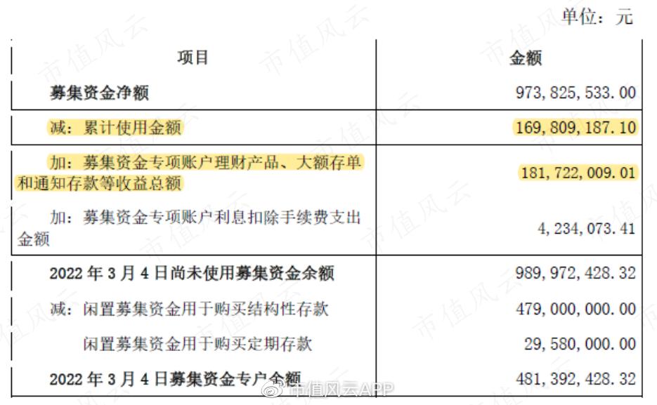 凭本事圈钱，为什么要努力？躺平界标杆红蜻蜓：融资全买理财