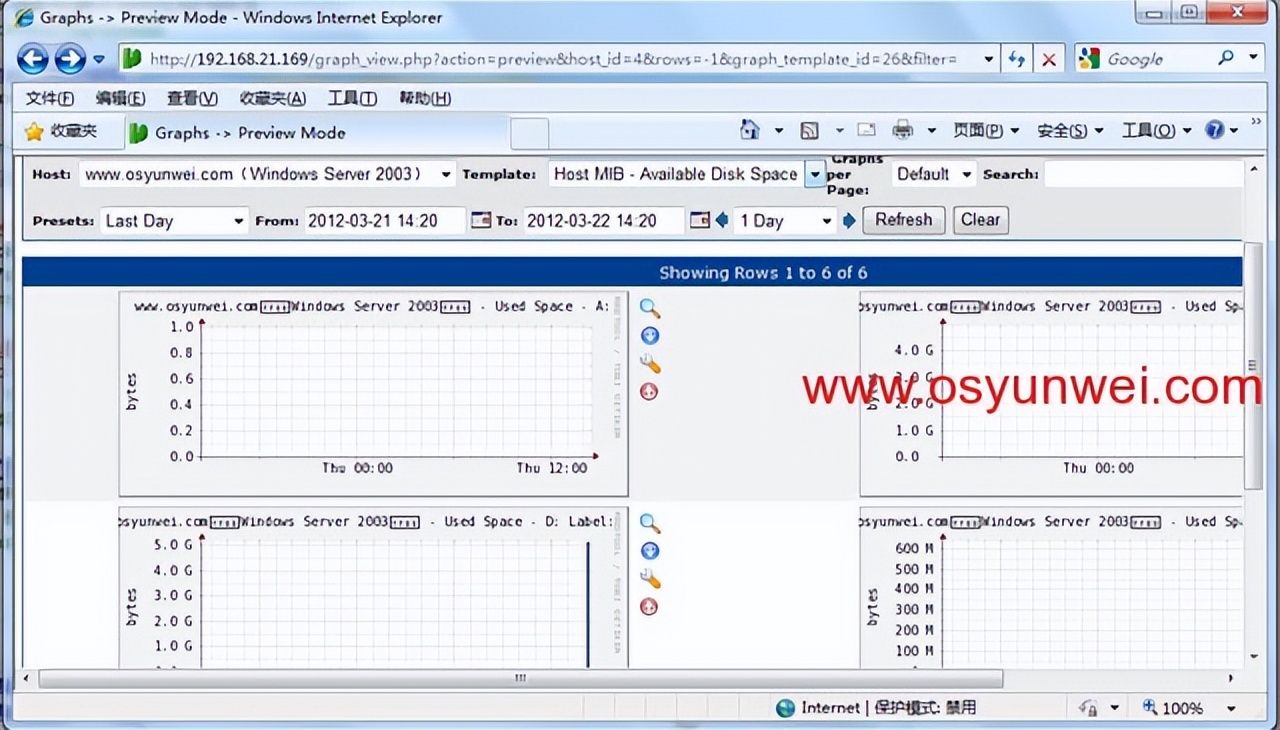Cacti监控服务器配置教程,基于CentOS+Nginx+MySQL+PHP环境搭建