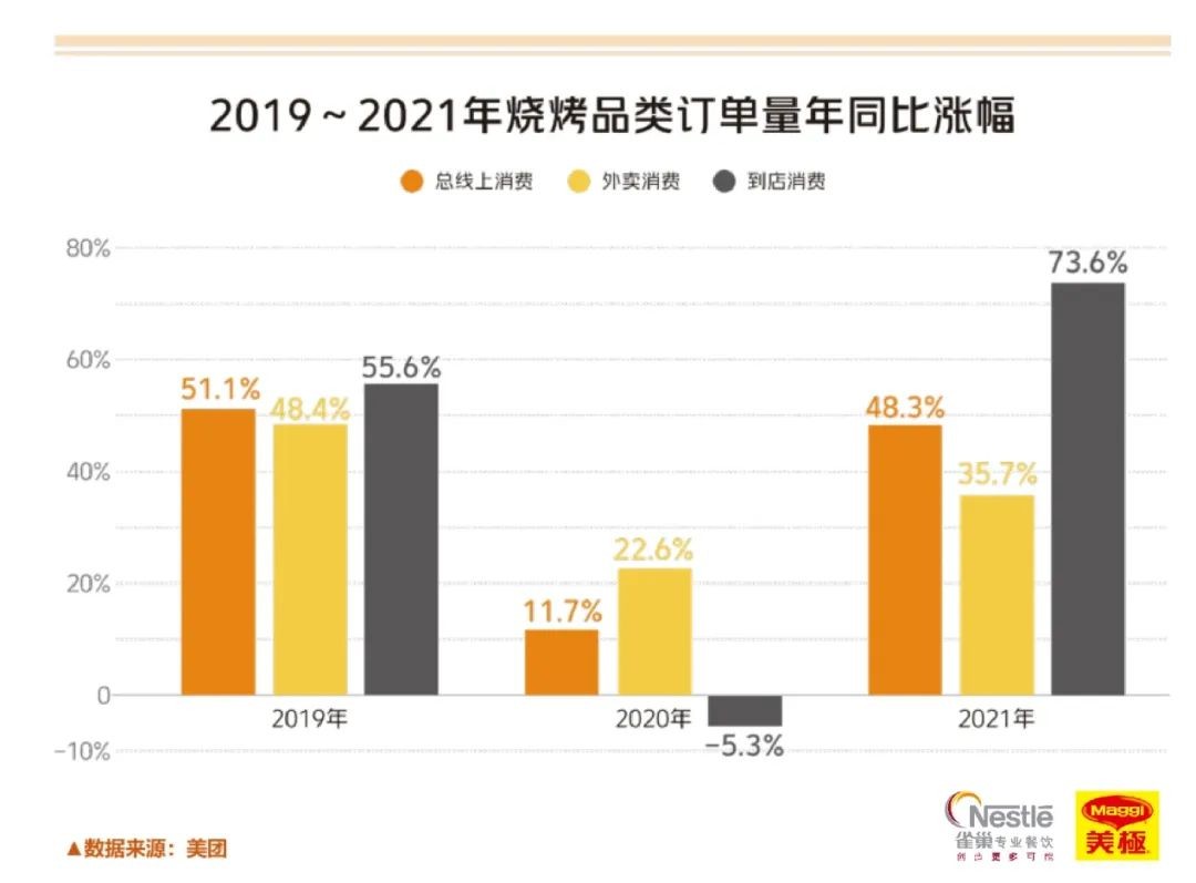 2023年南京高端餐饮行业报告,2018中国新餐饮趋势报告