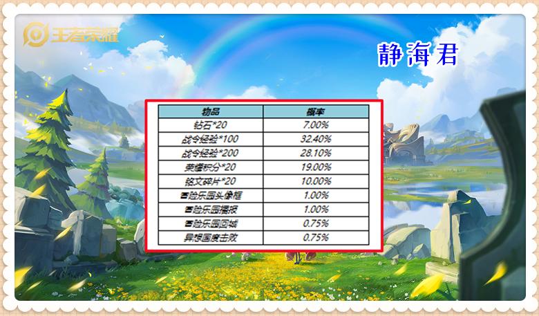 王者荣耀s26赛季的战令皮肤返场,王者荣耀s26赛季战令返场皮肤